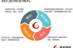 深圳网络推广优化,策略与实践全解析