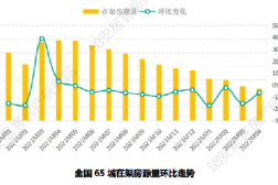 58同城安居客二手房58同城、安居客聚焦4月全国二手房市场:深圳在架房源量环比上涨174%