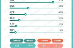 58同城、安居客聚焦5月国民安居指数:重点30城二手房挂牌房价环比上涨2025年6月12日58客二手房官网