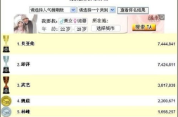 娱乐明星人气排行榜名单投票,最新明星人气排行榜揭晓!”