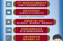 人民币跨境支付,推动国际化进程的金融桥梁
