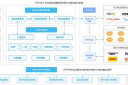 跨境电商物流平台,连接全球贸易的桥梁与纽带