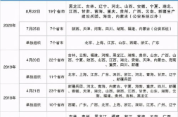 2021各省省考时间,全国联考时间分布与地域特点”