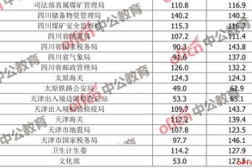 国家公务员考试分数线,合格标准及政策倾斜解析”