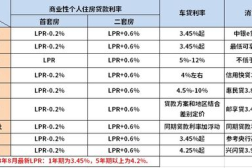 房贷利率表,最新政策与利率变动解析”