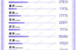 58安居客二手房官网58同城、安居客《2月国民指数报告》:全国找房热度环比上涨186%